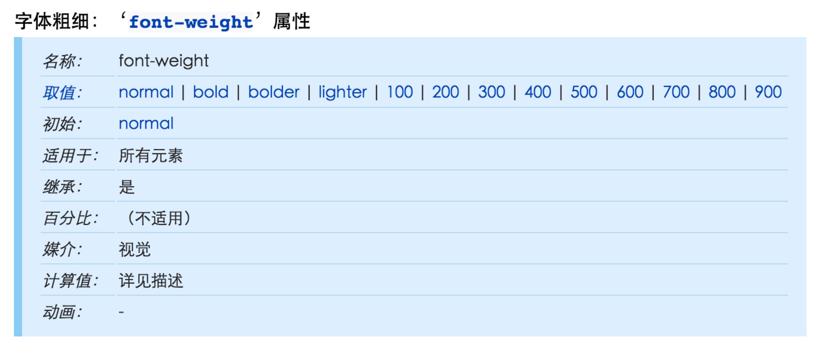 Span style font weight bolder. Шрифт medium font weight. Span style font weight bolder. Font weight 500 это. Жирный шрифт css.